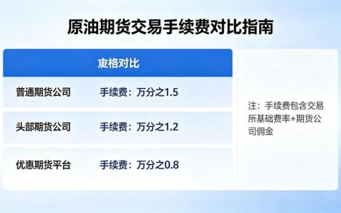 原油期货交易哪里手续费少 2026 年低成本开户指南