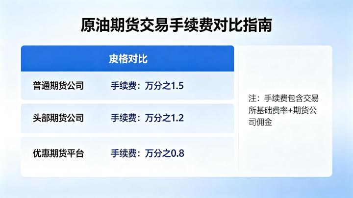 原油期货交易哪里手续费少 2026 年低成本开户指南