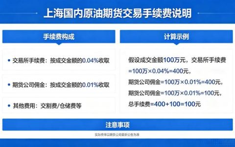 上海国内原油期货交易手续费 2026 年最新标准详解