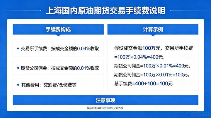 上海国内原油期货交易手续费 2026 年最新标准详解