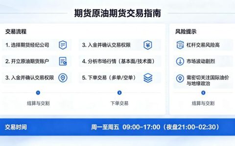 期货原油期货交易 2026 年入门操作完整指南