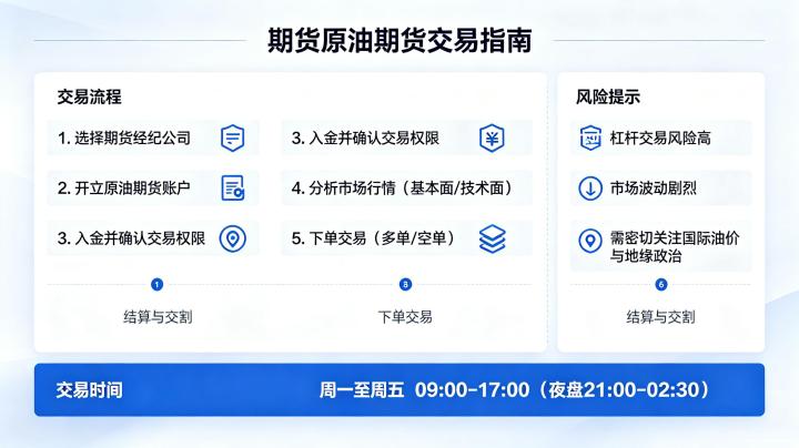 期货原油期货交易 2026 年入门操作完整指南