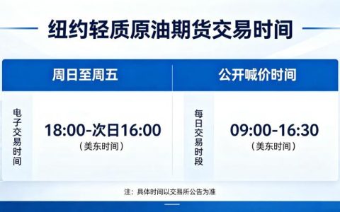 纽约轻质原油期货交易时间 2026 年完整交易时间表