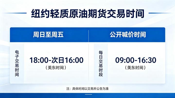 纽约轻质原油期货交易时间 2026 年完整交易时间表