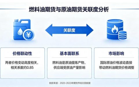 燃料油期货与原油期货关联度 2026 联动逻辑与套利策略
