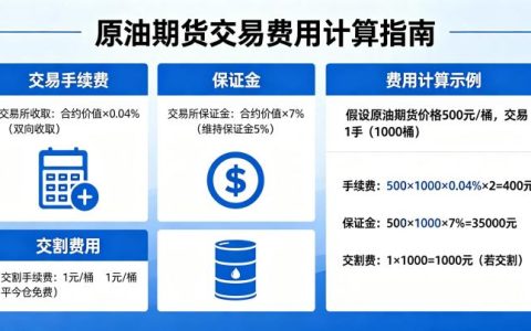 原油期货交易费用怎样算 2026 手续费保证金明细