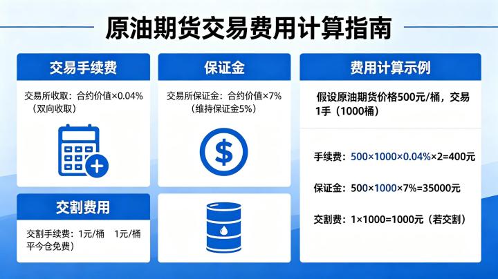原油期货交易费用怎样算 2026 手续费保证金明细