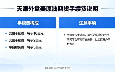 天津外盘美原油期货手续费是多少 2026 收费标准详解