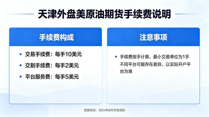 天津外盘美原油期货手续费是多少 2026 收费标准详解
