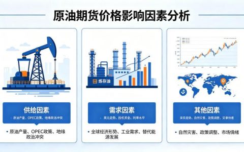 原油期货价与哪些因素有关 2026 全面影响因素解析