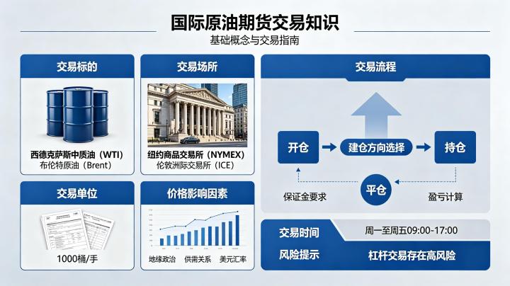 国际原油期货交易知识 2026 入门基础与实操要点