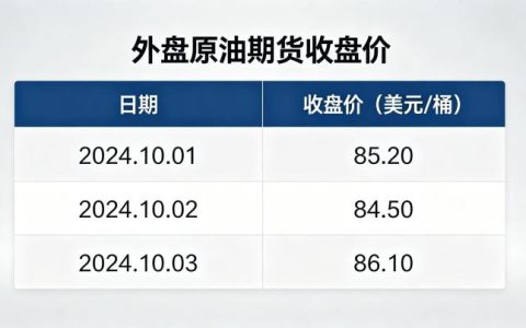 外盘原油期货收盘价 2026 影响因素与解读方法