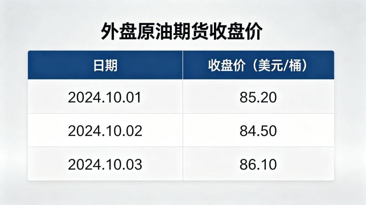 外盘原油期货收盘价 2026 影响因素与解读方法