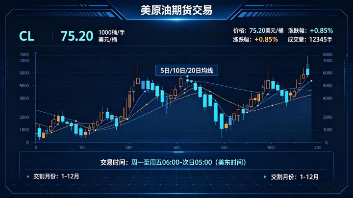 美原油期货交易 2026 年最新规则与操作技巧详解