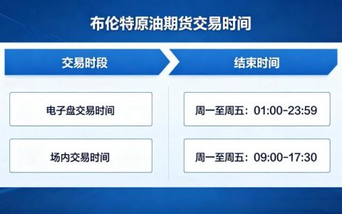布伦特原油期货交易时间 2026 年最新收盘时间汇总