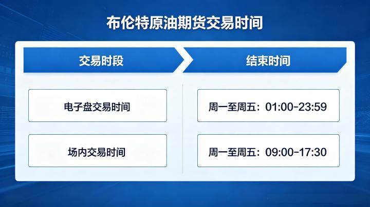 布伦特原油期货交易时间 2026 年最新收盘时间汇总