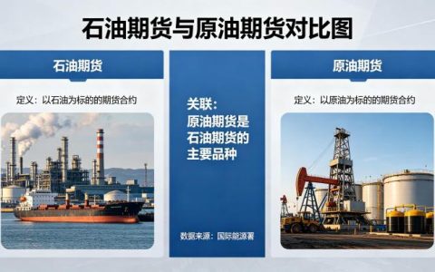 石油期货和原油期货 2026 年核心区别与投资选择