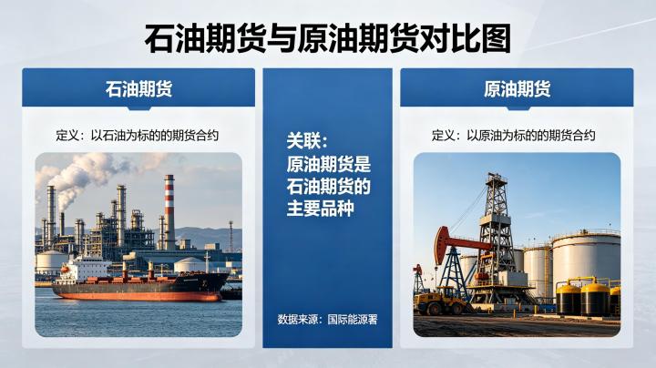 石油期货和原油期货 2026 年核心区别与投资选择