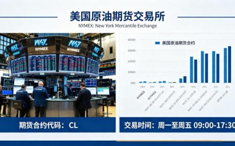 期货美国原油期货交易所 2026 年最新交易规则详解
