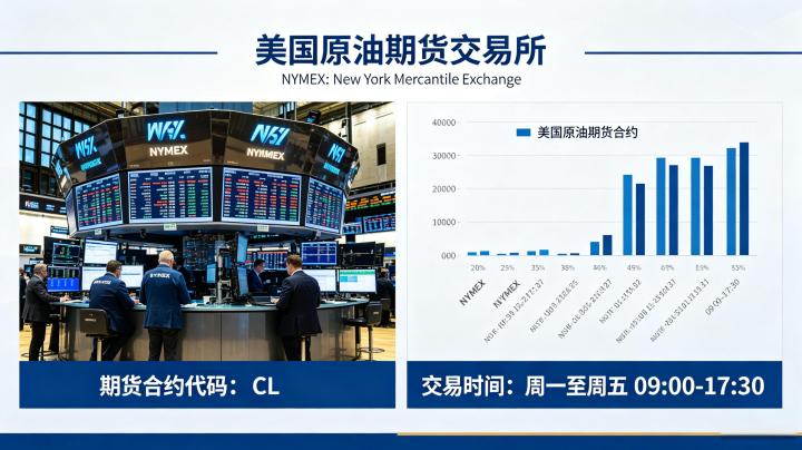 期货美国原油期货交易所 2026 年最新交易规则详解