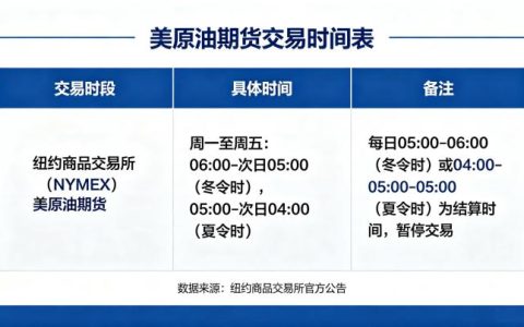 美原油期货期货时间表 2026 年完整交易时段指南