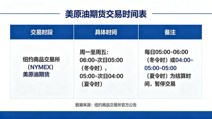美原油期货期货时间表 2026 年完整交易时段指南