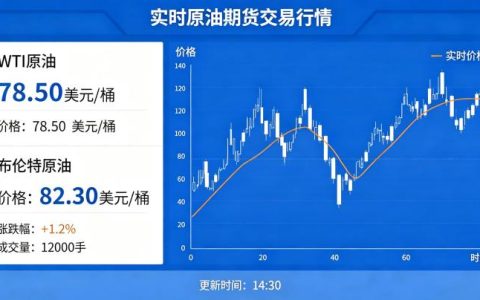实时原油期货交易行情 2026 年高效看盘技巧分享