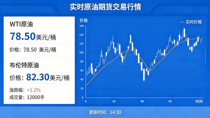 实时原油期货交易行情 2026 年高效看盘技巧分享