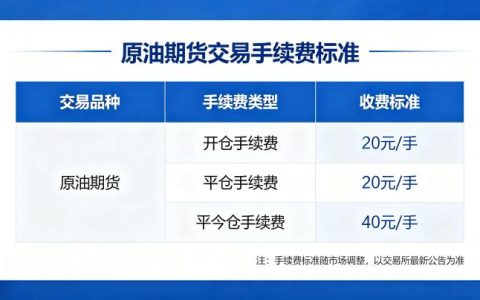 原油期货交易手续费标准 2026 年最新计算方法详解