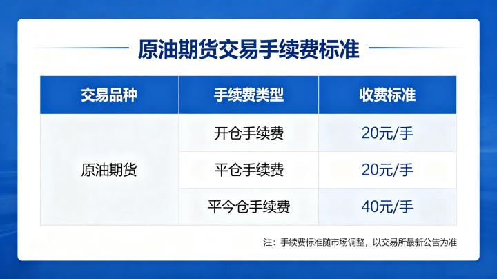 原油期货交易手续费标准 2026 年最新计算方法详解