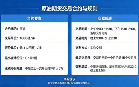 原油期货交易合约与规则 2026 年新手入门完整手册