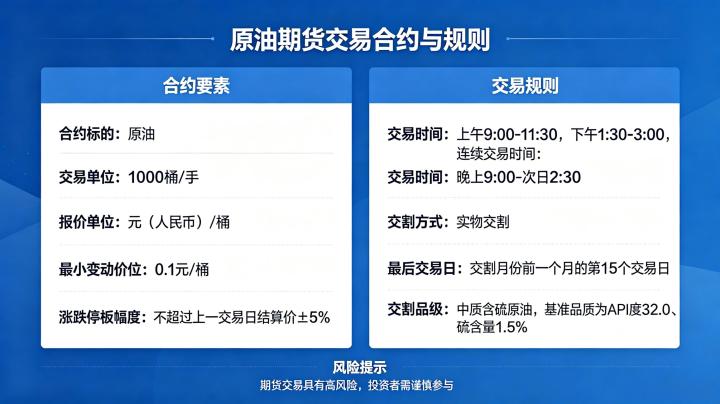 原油期货交易合约与规则 2026 年新手入门完整手册
