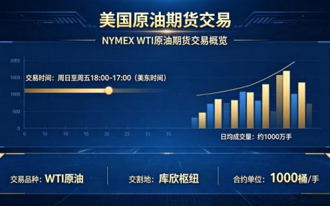 原油期货交易美国市场 2026 年 WTI 合约规则与实操