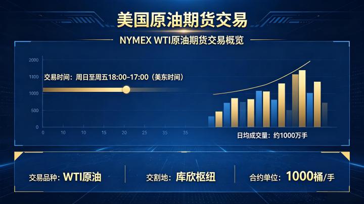原油期货交易美国市场 2026 年 WTI 合约规则与实操