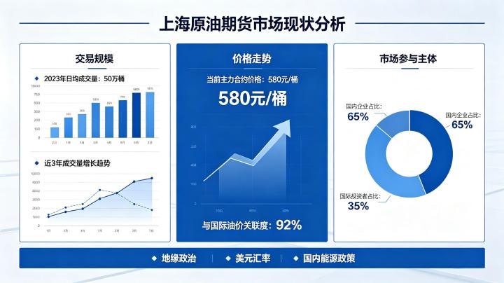 上海原油期货市场现状 2026 年运行数据与发展趋势