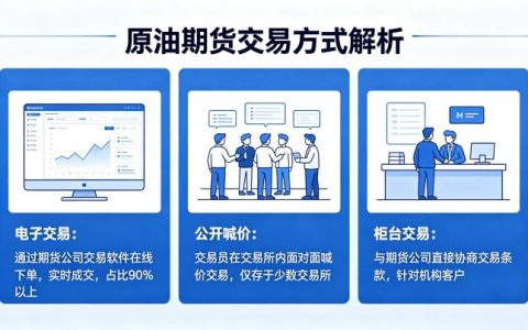 原油期货交易哪种方式 2026 主流交易模式对比