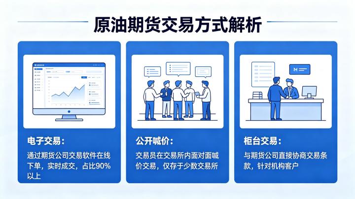 原油期货交易哪种方式 2026 主流交易模式对比
