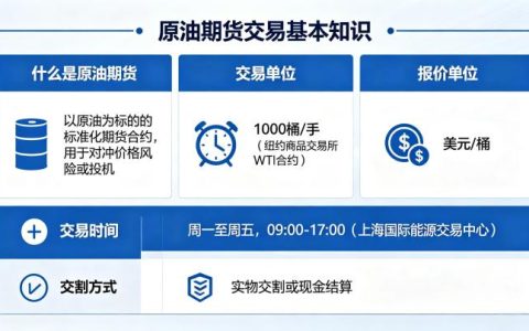 原油期货交易的基本知识 2026 新手入门必看