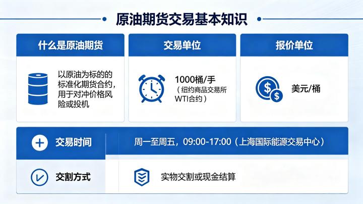 原油期货交易的基本知识 2026 新手入门必看