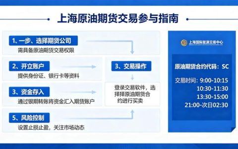 怎样参与上海原油期货交易 2026 完整流程指南