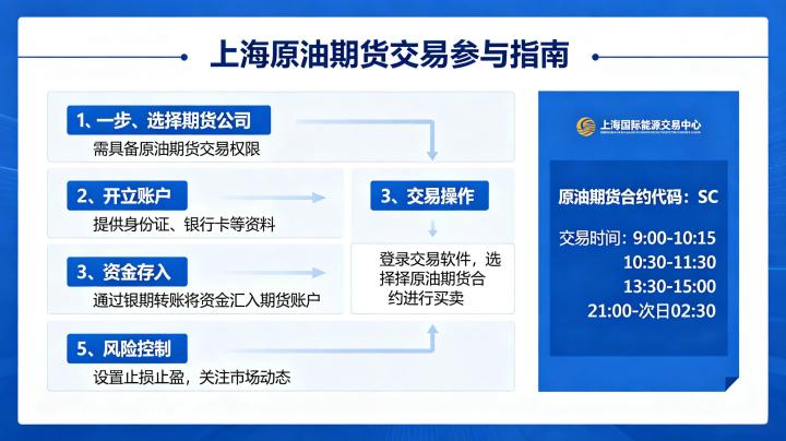 怎样参与上海原油期货交易 2026 完整流程指南