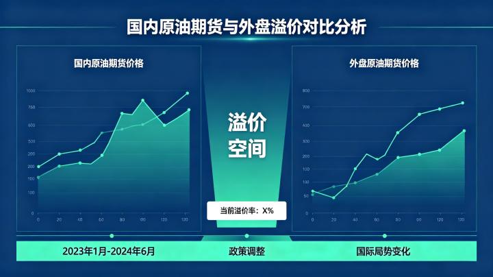 国内原油期货与外盘溢价 2026 成因与套利逻辑解析