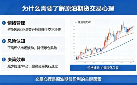 原油期货交易心理重要性 2026 新手必备心态指南