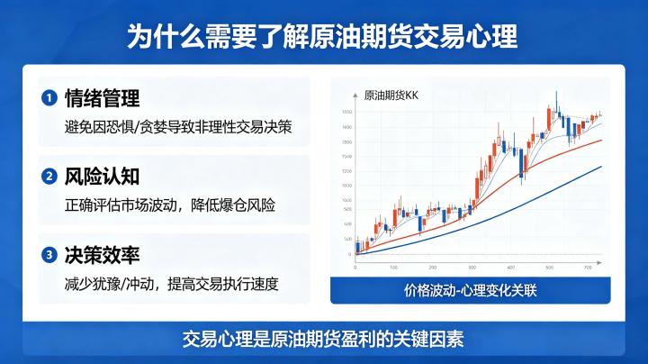 原油期货交易心理重要性 2026 新手必备心态指南