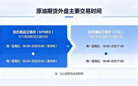 原油期货外盘主要交易时间 2026 夏令冬令时完整版