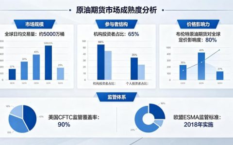 原油期货市场成熟度对比 2026 内外盘市场发展解析