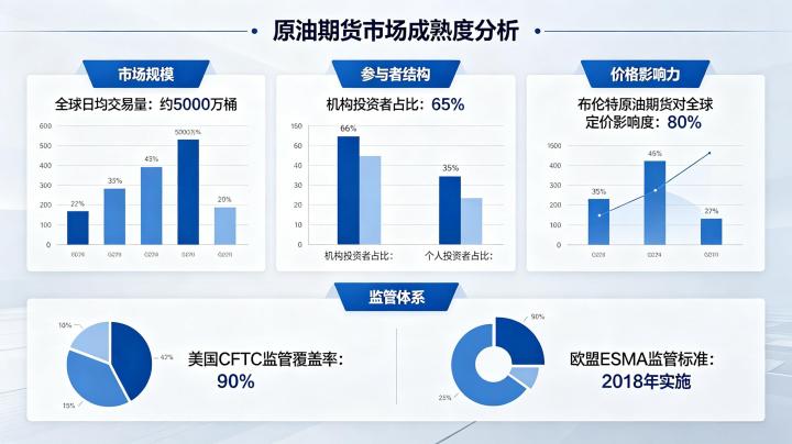 原油期货市场成熟度对比 2026 内外盘市场发展解析