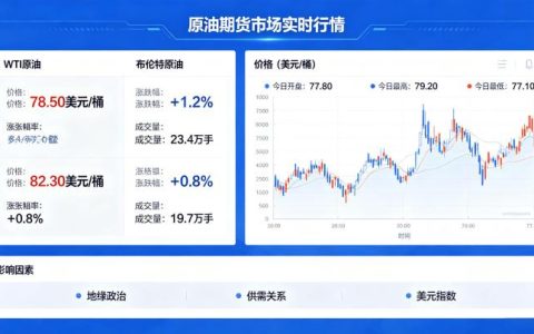 原油期货市场实时行情 2026 年查询方法与解读技巧