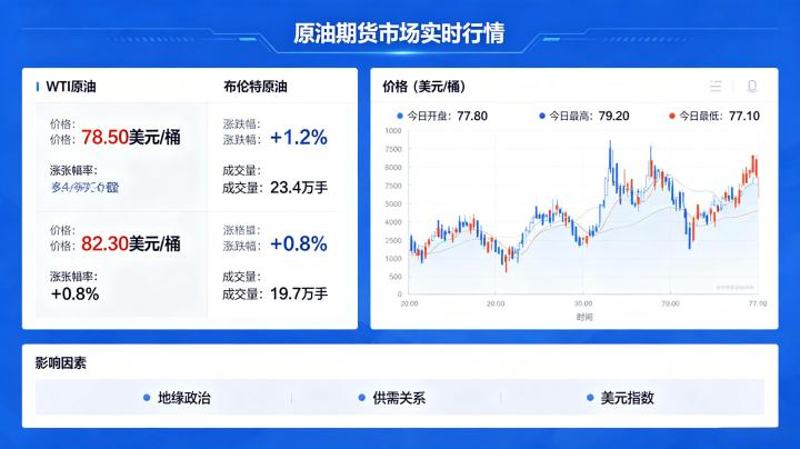 原油期货市场实时行情 2026 年查询方法与解读技巧