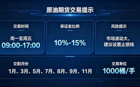 原油期货交易提示 2026 年每日操作注意事项
